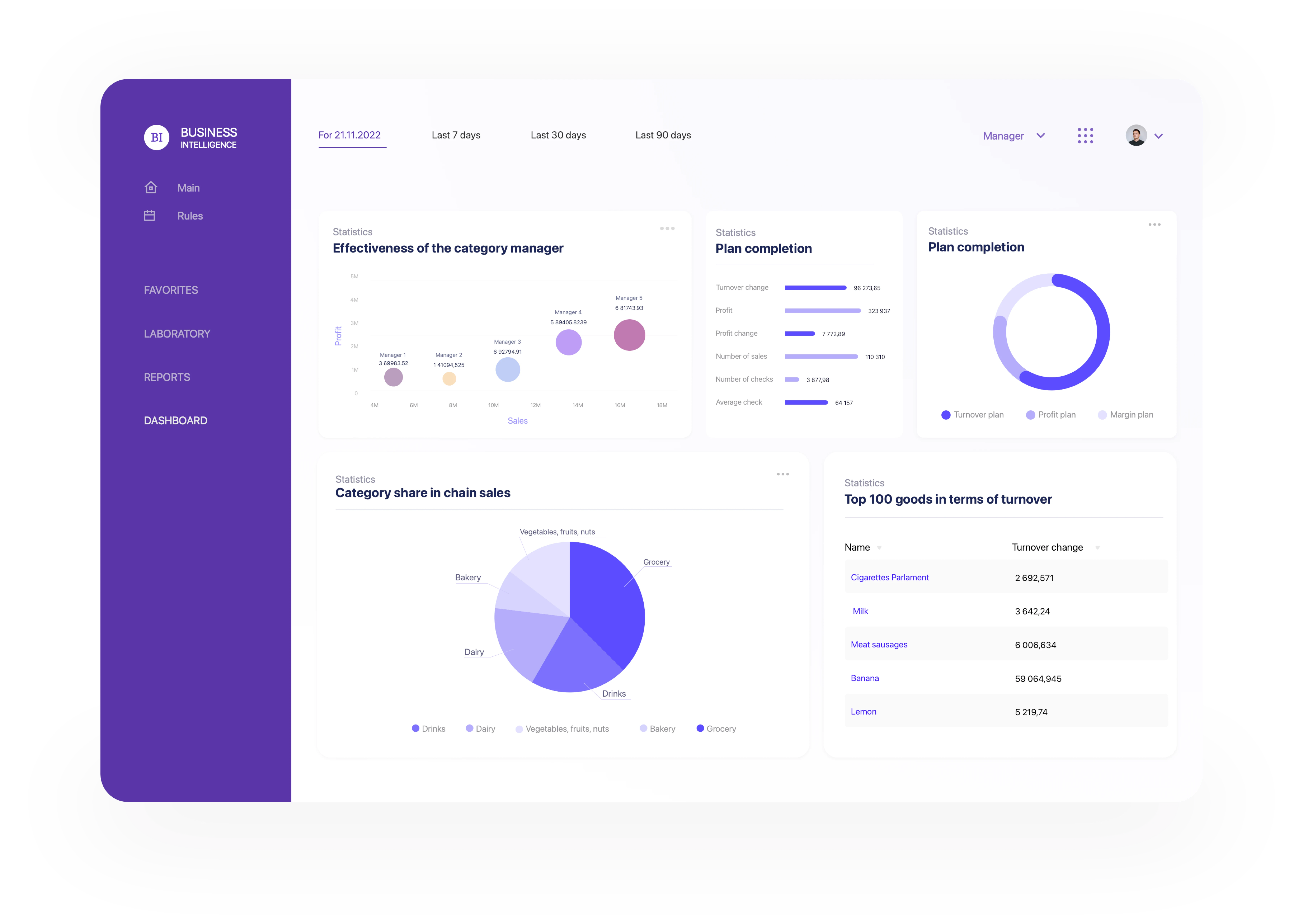 BI platform