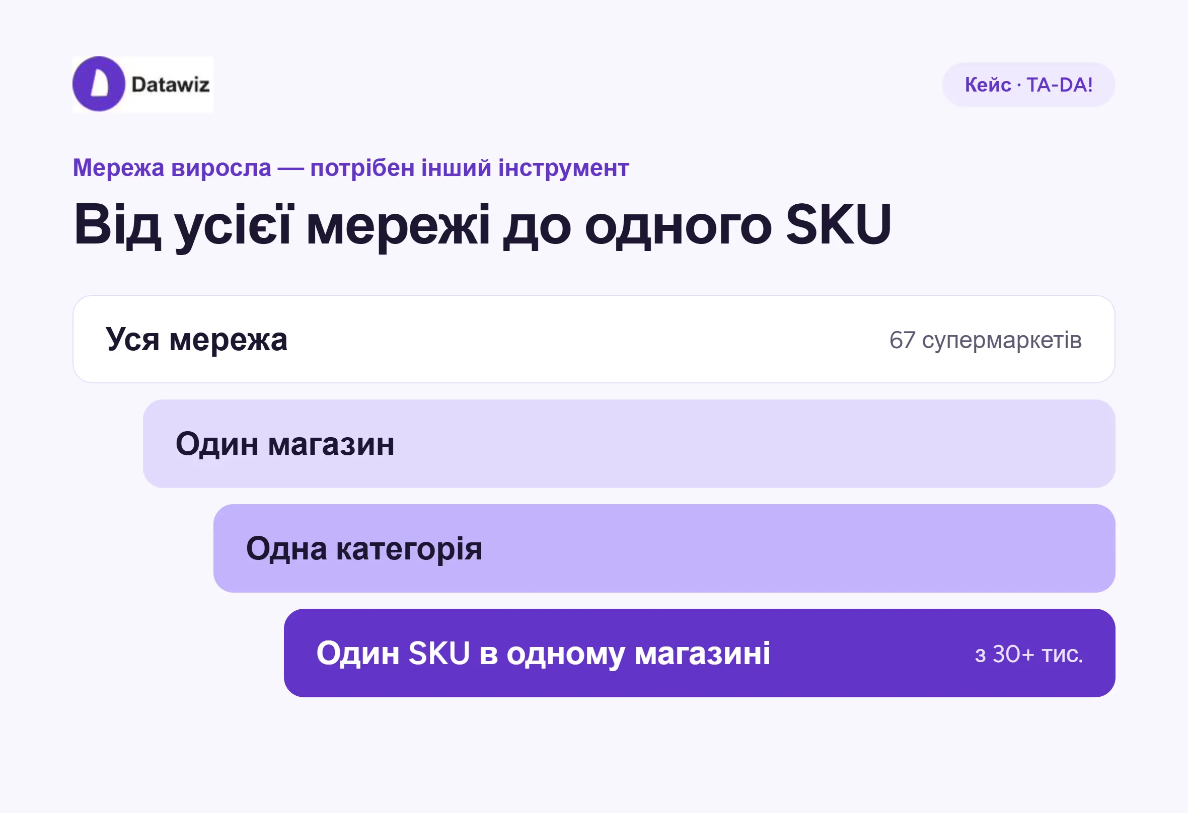 Аналітичні переваги datawiz BI