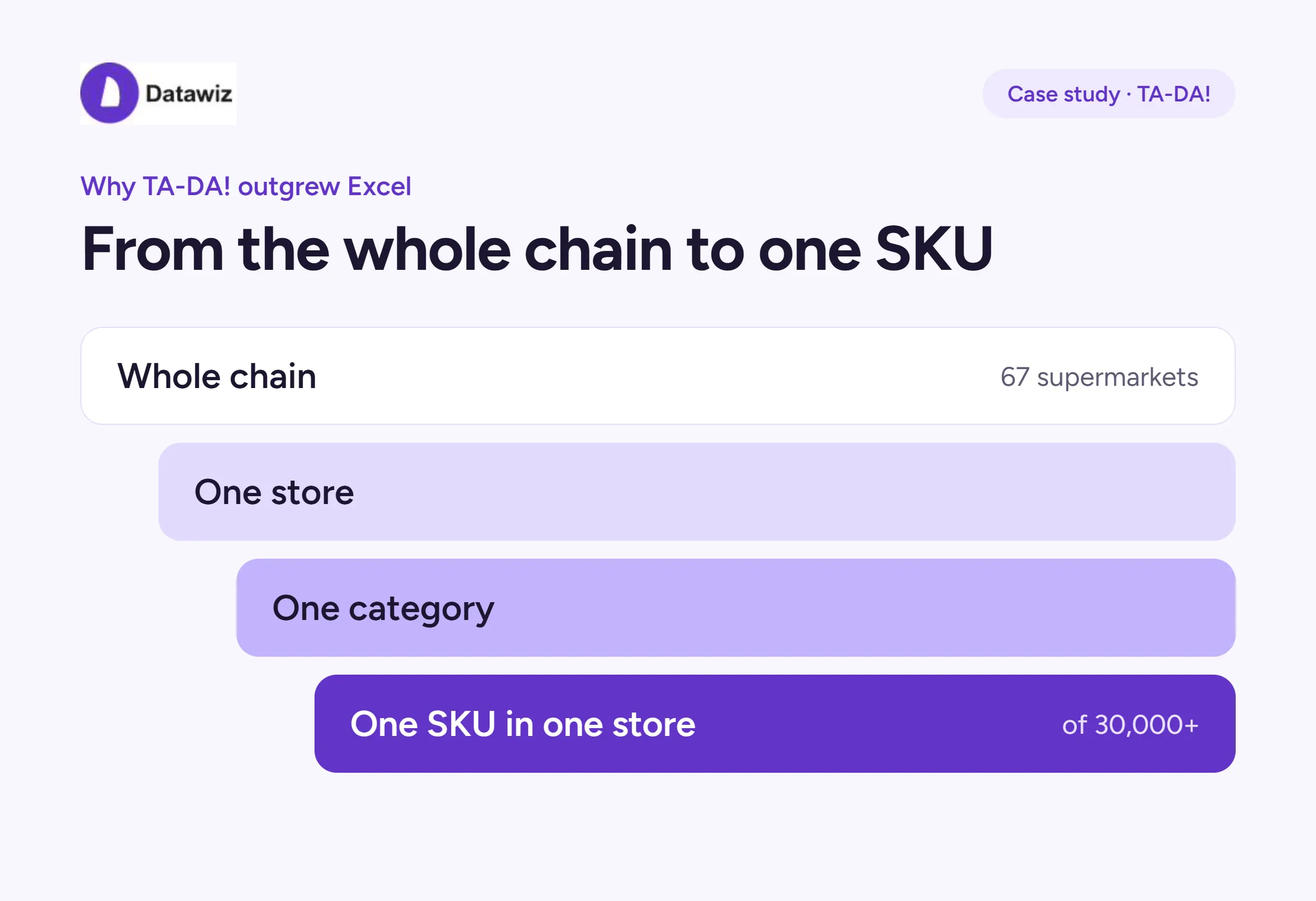 From the whole chain to 1 SKU