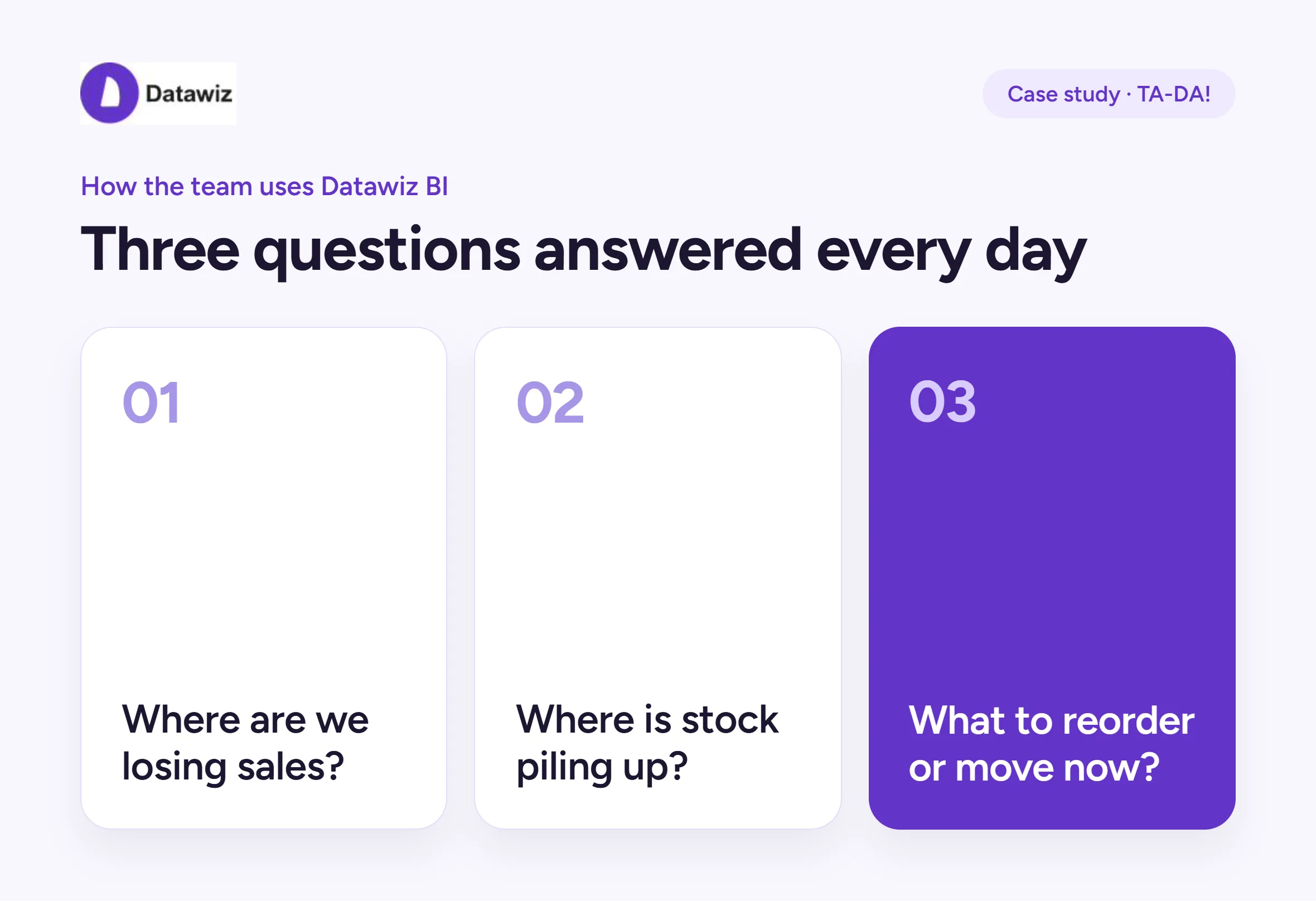 Questions Answered by Datawiz