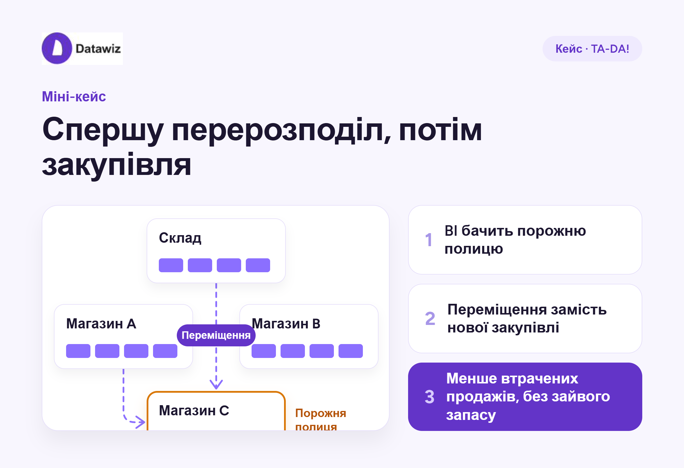 міні-кейс від клієнта Datawiz BI