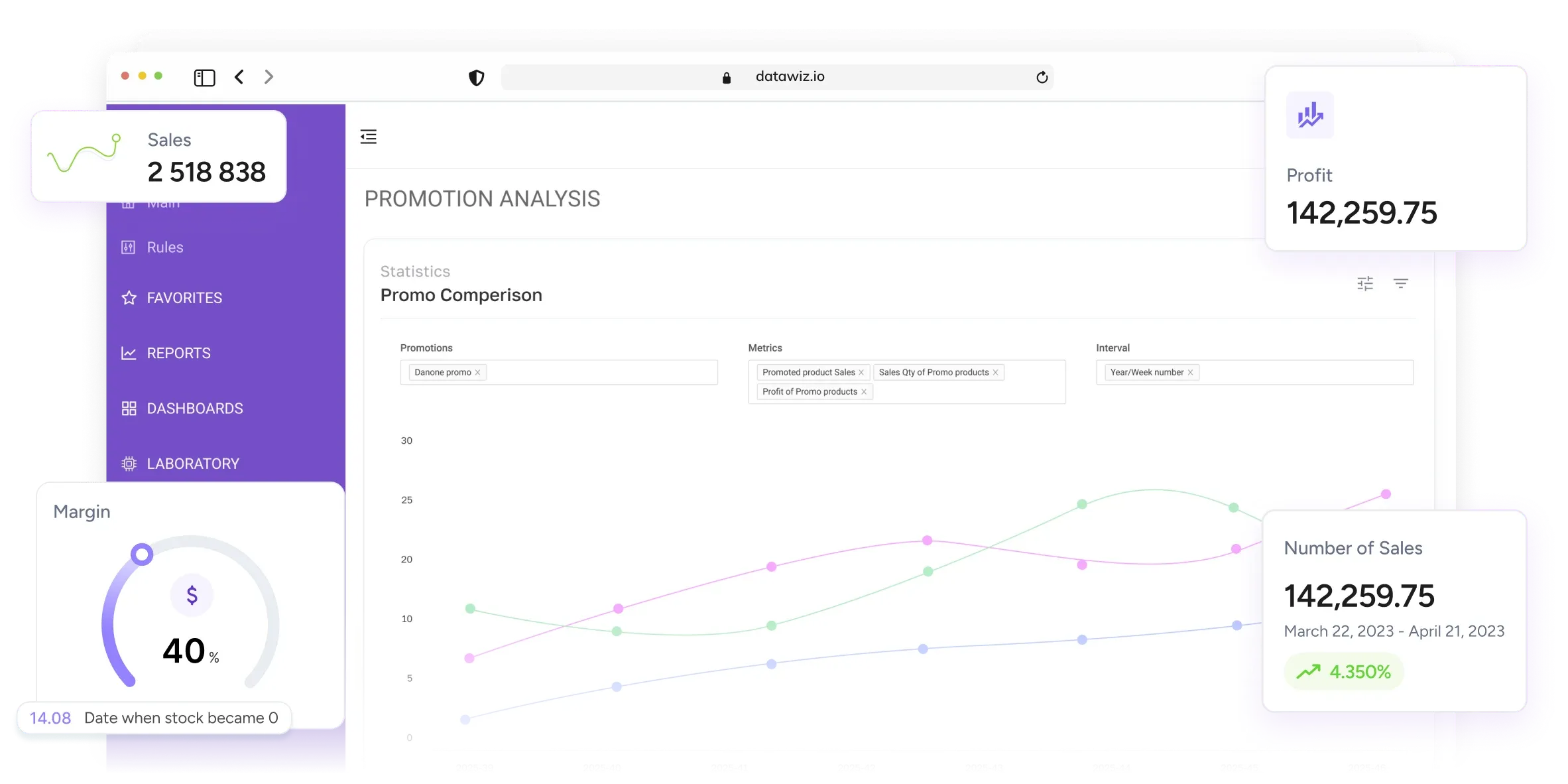 Inteligencia de Negocios Datawiz BI