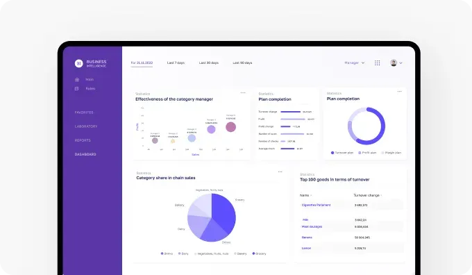 Dashboards