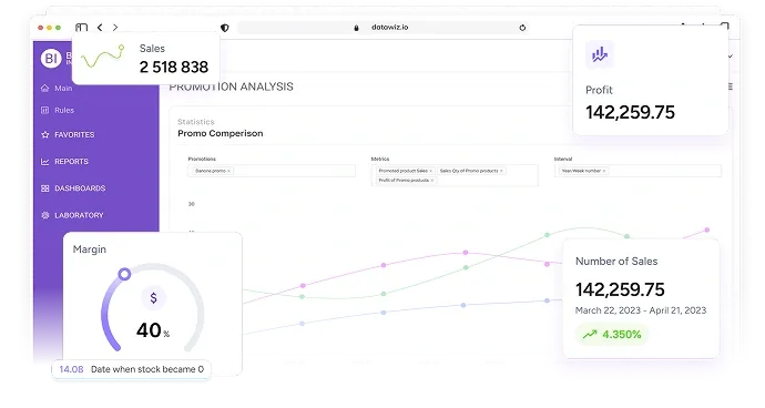 Inteligencia de Negocios Datawiz BI
